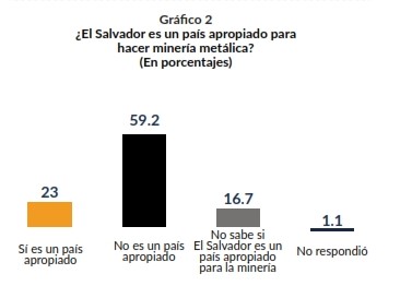 grafico opinion mineria